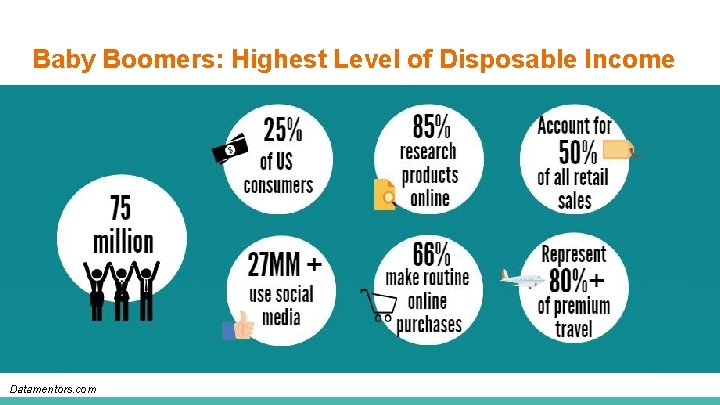Baby Boomers: Highest Level of Disposable Income Datamentors. com 