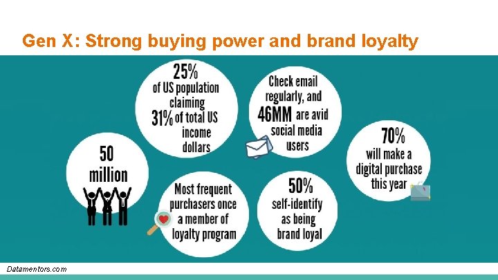 Gen X: Strong buying power and brand loyalty Datamentors. com 