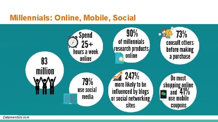 Millennials: Online, Mobile, Social Datamentors. com 
