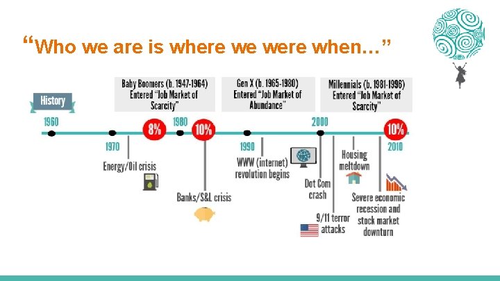 “Who we are is where we were when…” 