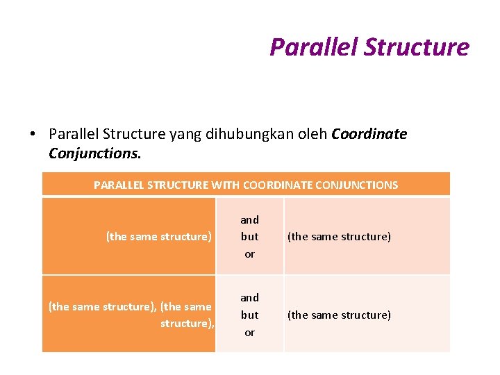 Parallel Structure • Parallel Structure yang dihubungkan oleh Coordinate Conjunctions. PARALLEL STRUCTURE WITH COORDINATE