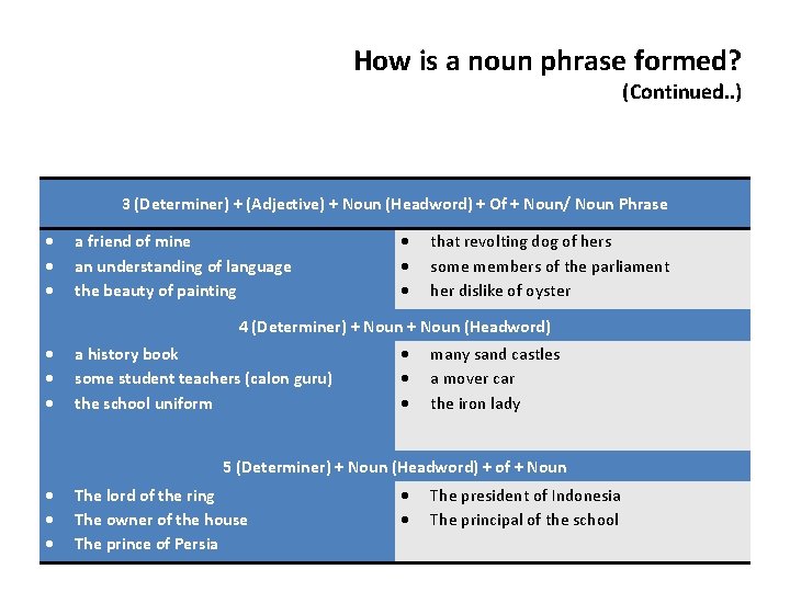 How is a noun phrase formed? (Continued. . ) 3 (Determiner) + (Adjective) +