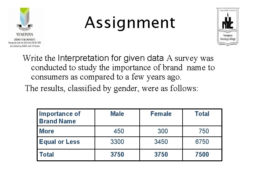 Assignment Write the Interpretation for given data A survey was conducted to study the