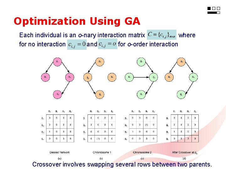Optimization Using GA Each individual is an o-nary interaction matrix where for no interaction