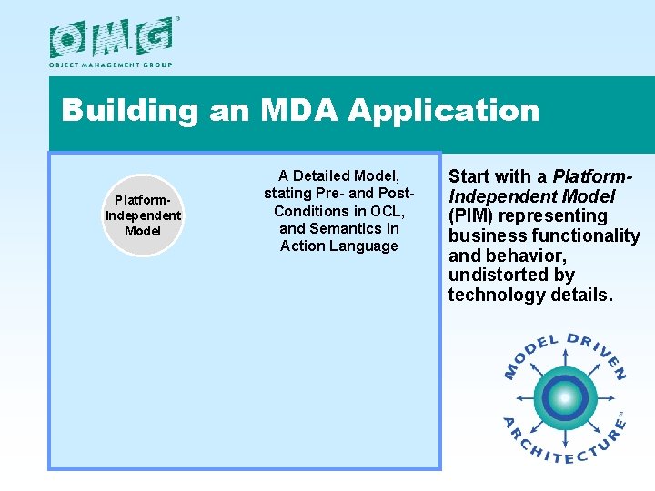 Building an MDA Application Platform. Independent Model A Detailed Model, stating Pre- and Post.