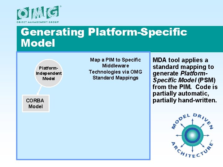 Generating Platform-Specific Model Platform. Independent Model CORBA Model Map a PIM to Specific Middleware Generating Platform-Specific Model Platform. Independent Model CORBA Model Map a PIM to Specific Middleware
