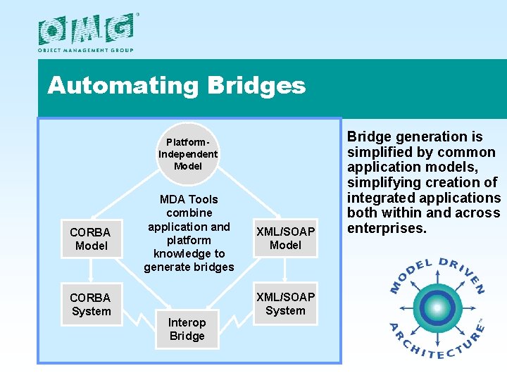 Automating Bridges Platform. Independent Model CORBA System MDA Tools combine application and platform knowledge Automating Bridges Platform. Independent Model CORBA System MDA Tools combine application and platform knowledge