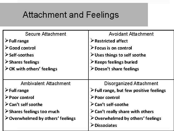 Attachment and Feelings Secure Attachment ØFull range ØGood control ØSelf-soothes ØShares feelings ØOK with