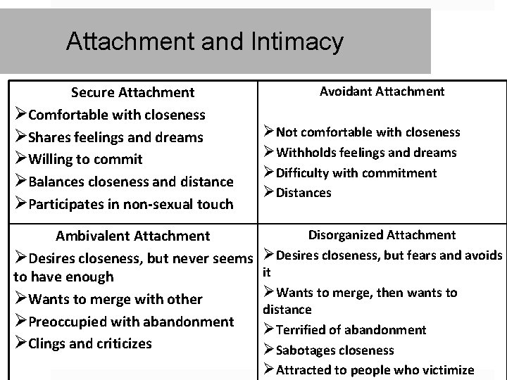 Attachment and Intimacy Secure Attachment ØComfortable with closeness ØShares feelings and dreams ØWilling to