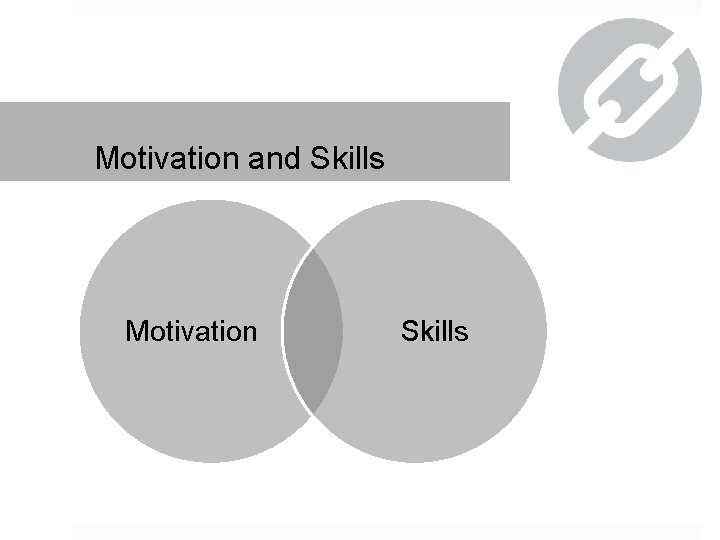 Motivation and Skills Motivation Skills 