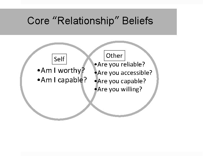 Core “Relationship” Beliefs Self • Am I worthy? • Am I capable? Other •