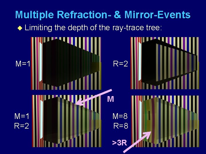 Multiple Refraction- & Mirror-Events u Limiting M=1 the depth of the ray-trace tree: R=2