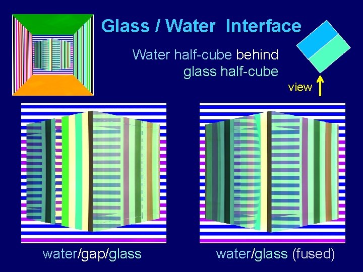 Glass / Water Interface Water half-cube behind glass half-cube view water/gap/glass water/glass (fused) 