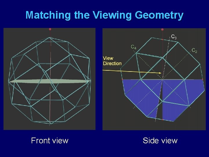 Matching the Viewing Geometry Front view Side view 