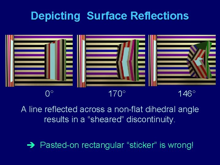 Depicting Surface Reflections 0° 170° 146° A line reflected across a non-flat dihedral angle