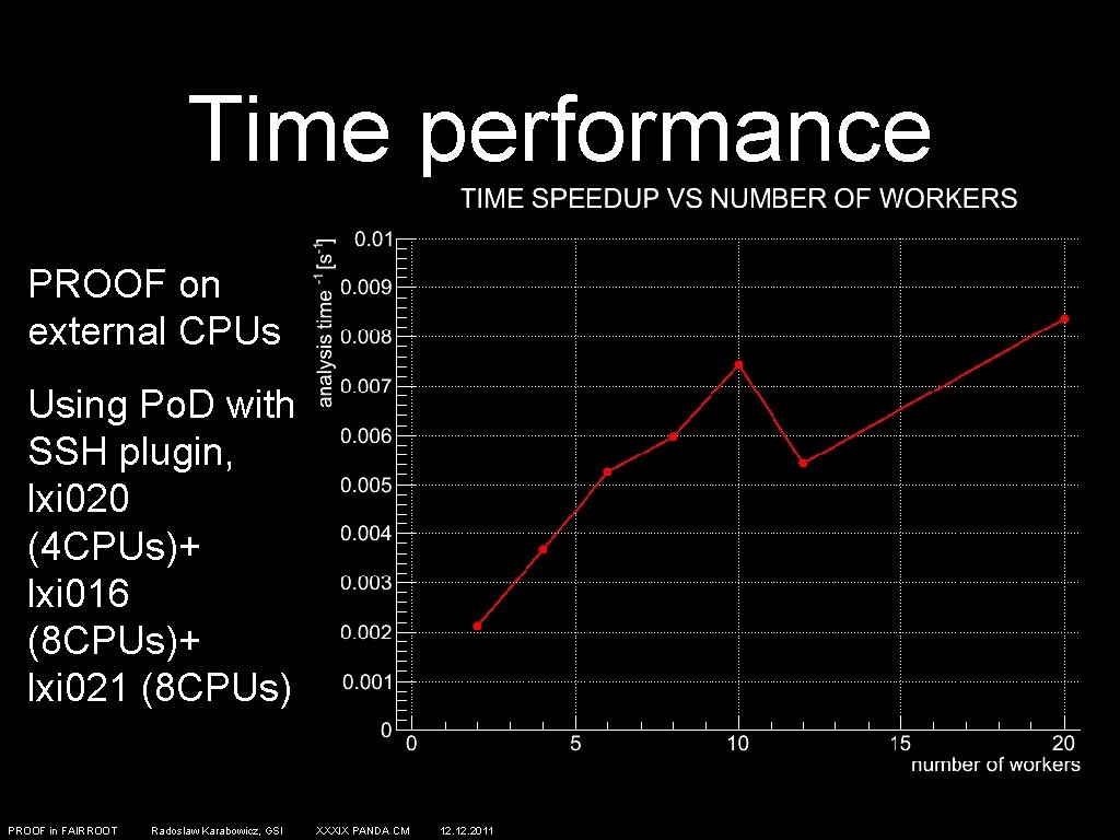 Time performance PROOF on external CPUs Using Po. D with SSH plugin, lxi 020