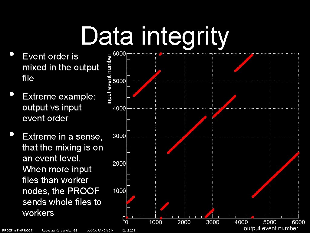  • • • Data integrity Event order is mixed in the output file