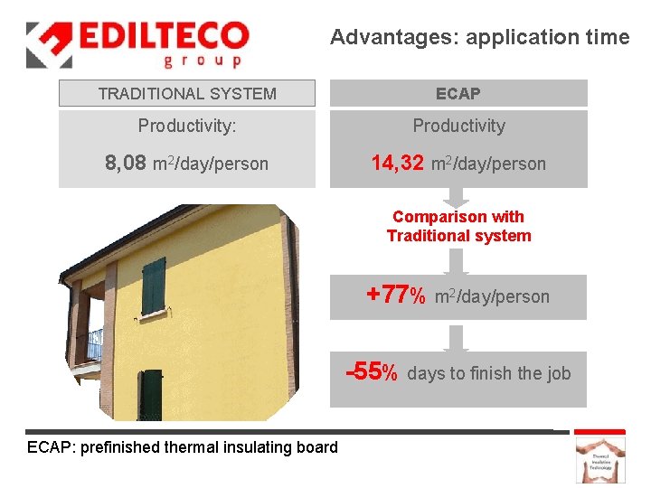 Advantages: application time TRADITIONAL SYSTEM ECAP Productivity: Productivity 8, 08 m 2/day/person 14, 32