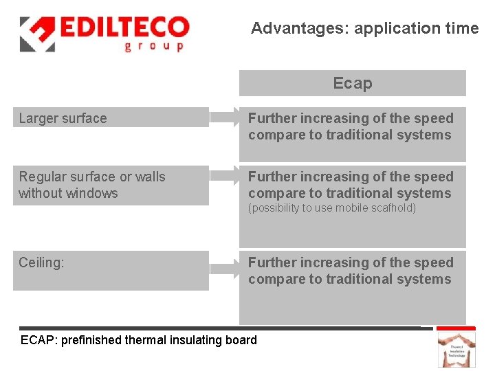Advantages: application time Ecap Larger surface Further increasing of the speed compare to traditional