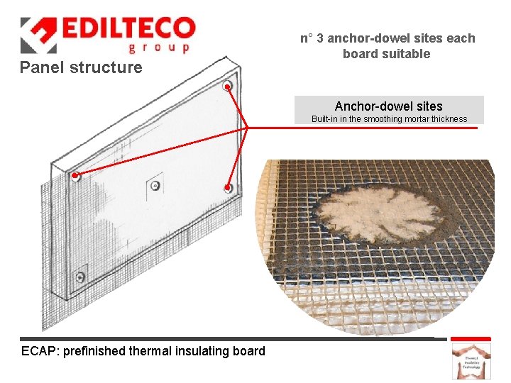 Panel structure n° 3 anchor-dowel sites each board suitable Anchor-dowel sites Built-in in the