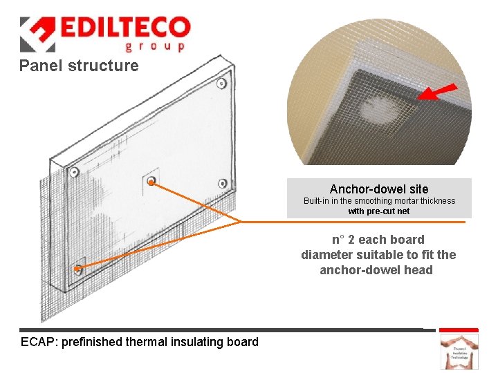 Panel structure Anchor-dowel site Built-in in the smoothing mortar thickness with pre-cut net n°