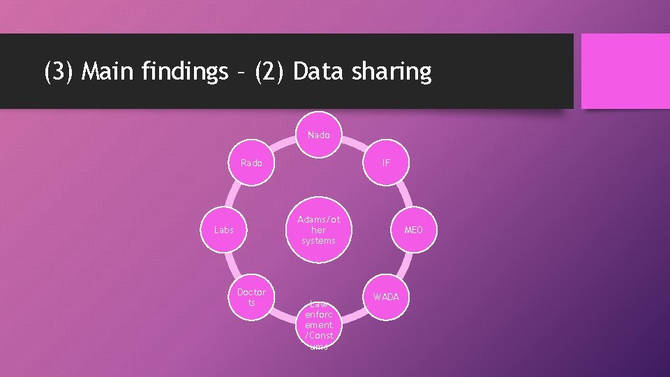 (3) Main findings – (2) Data sharing Nado Rado IF Adams/ot her systems Labs