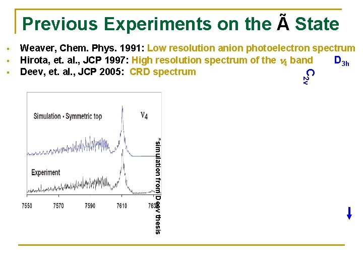 Previous Experiments on the Ã State § § C 2 v § Weaver, Chem.