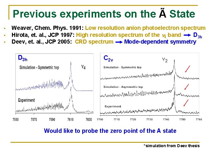 Previous experiments on the Ã State § § § Weaver, Chem. Phys. 1991: Low