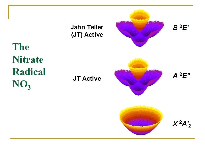 Jahn Teller (JT) Active The Nitrate Radical NO 3 JT Active B 2 E'