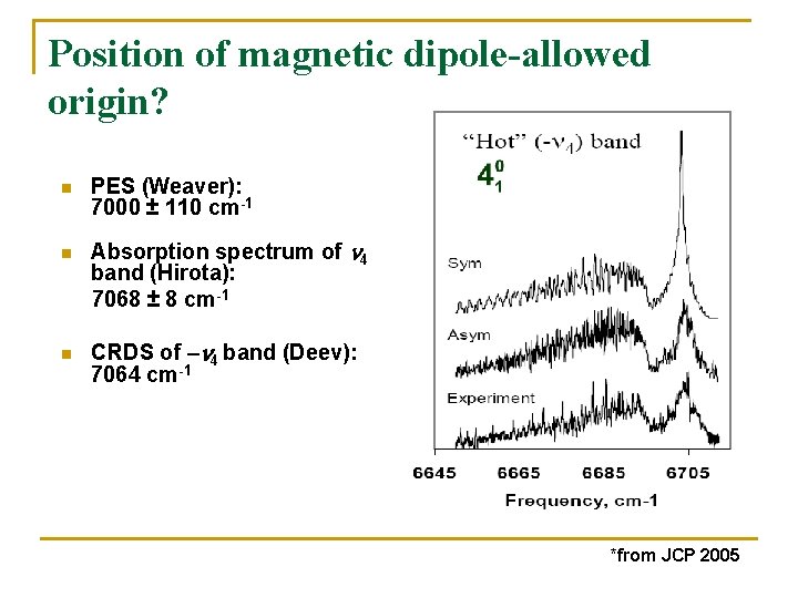 Position of magnetic dipole-allowed origin? n n n PES (Weaver): 7000 ± 110 cm-1
