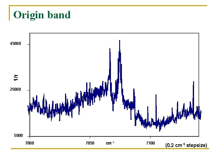 Origin band 1/τ 45000 25000 7000 7050 cm-1 7100 (0. 2 cm-1 stepsize) 