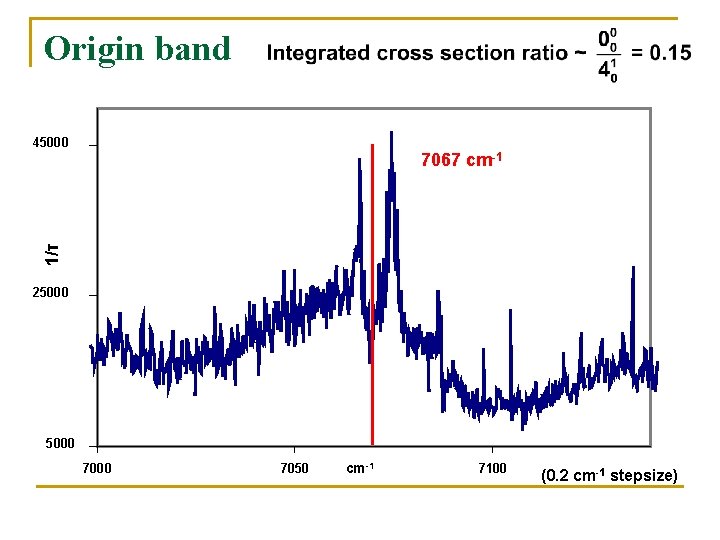 Origin band 45000 1/τ 7067 cm-1 25000 7000 7050 cm-1 7100 (0. 2 cm-1