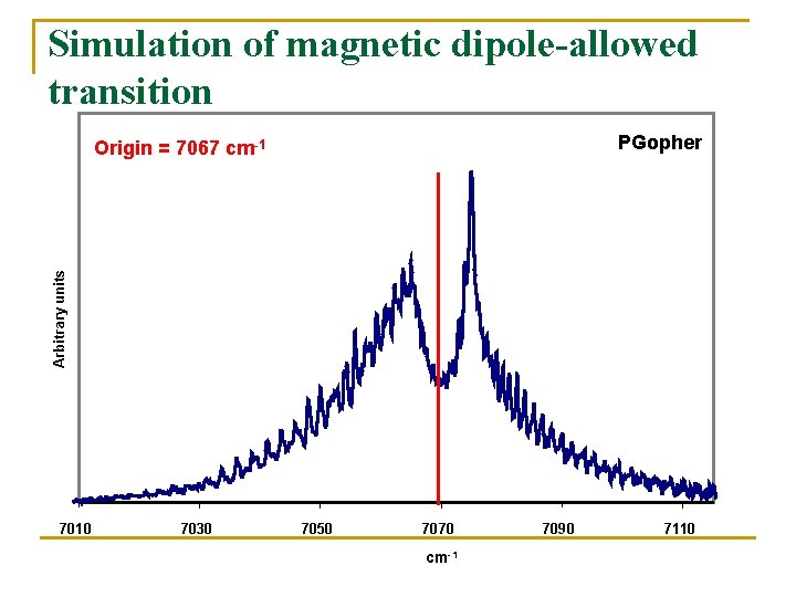 Simulation of magnetic dipole-allowed transition PGopher Arbitrary units Origin = 7067 cm-1 7010 7030