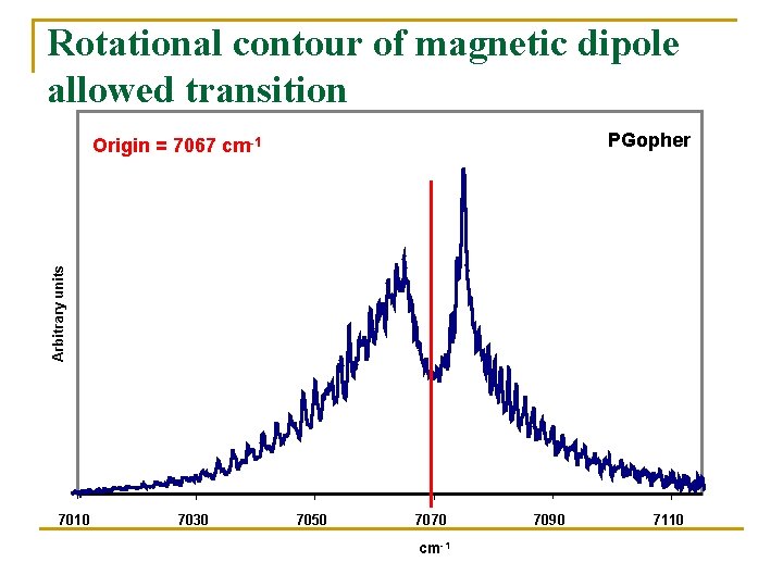 Rotational contour of magnetic dipole allowed transition PGopher Arbitrary units Origin = 7067 cm-1