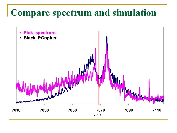 Compare spectrum and simulation § Pink_spectrum § Black_PGopher cm-1 