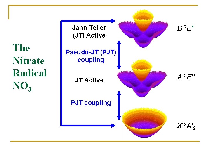 Jahn Teller (JT) Active The Nitrate Radical NO 3 B 2 E' Pseudo-JT (PJT)