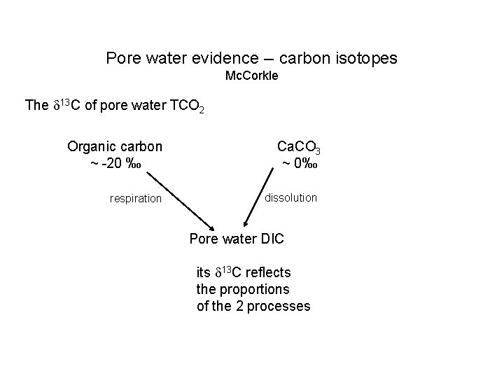 Pore water evidence -- carbon isotopes Mc. Corkle The 13 C of pore water