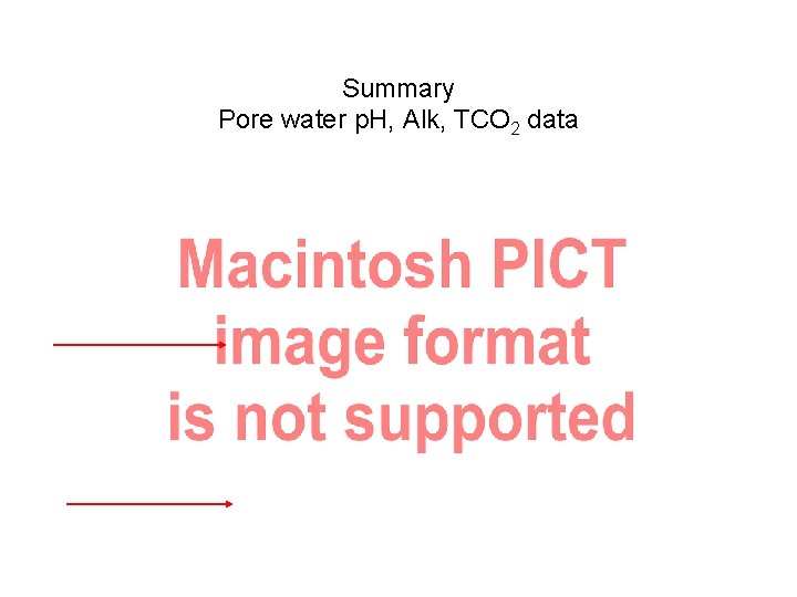 Summary Pore water p. H, Alk, TCO 2 data 