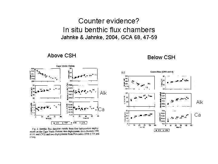 Counter evidence? In situ benthic flux chambers Jahnke & Jahnke, 2004, GCA 68, 47