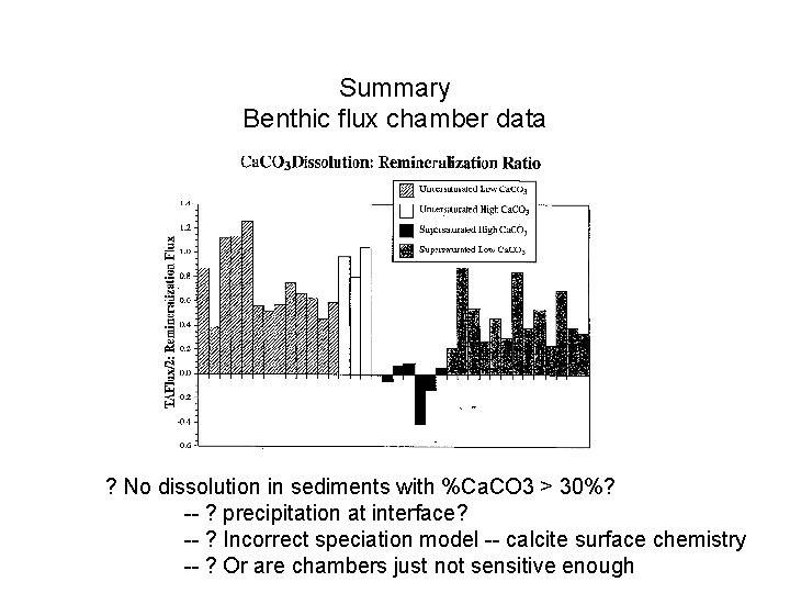 Summary Benthic flux chamber data ? No dissolution in sediments with %Ca. CO 3