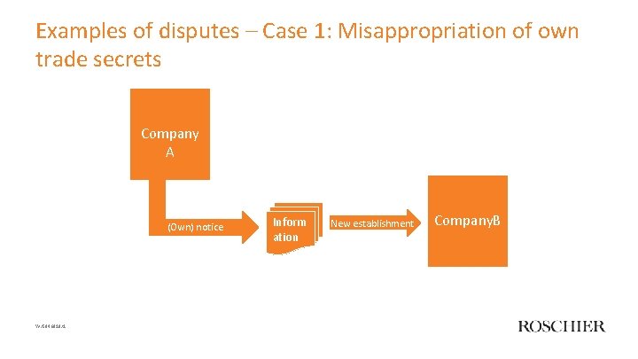 Examples of disputes – Case 1: Misappropriation of own trade secrets Company A (Own)