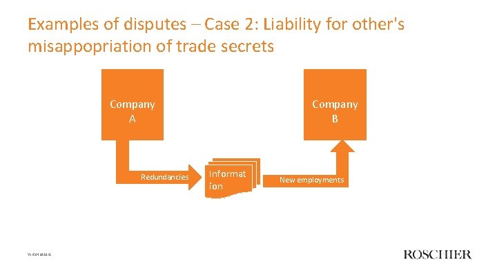 Examples of disputes – Case 2: Liability for other's misappopriation of trade secrets Company