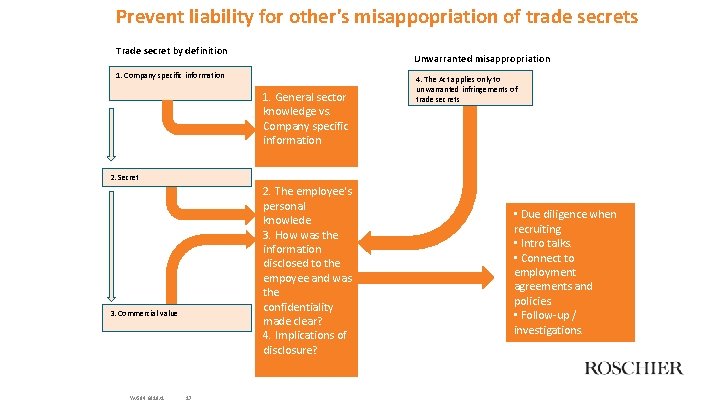 Prevent liability for other's misappopriation of trade secrets Trade secret by definition Unwarranted misappropriation