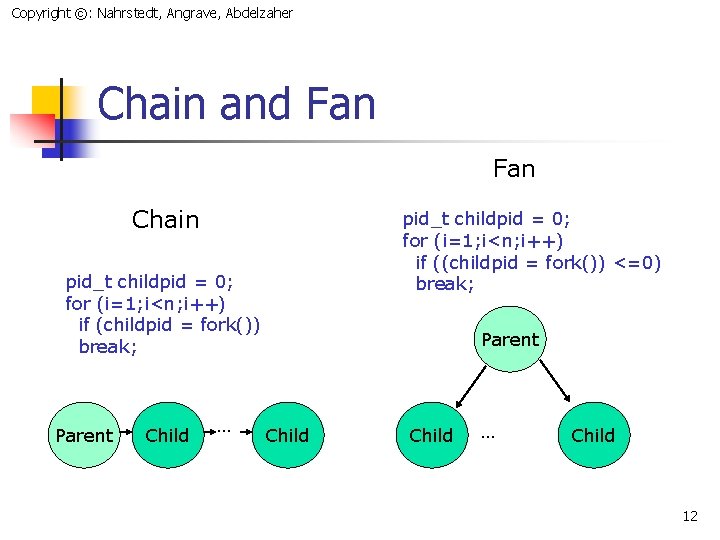 Copyright ©: Nahrstedt, Angrave, Abdelzaher Chain and Fan Chain pid_t childpid = 0; for