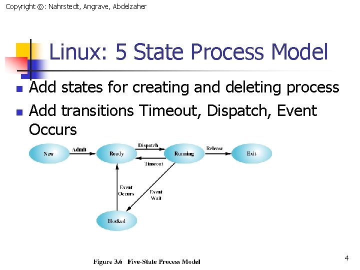 Copyright ©: Nahrstedt, Angrave, Abdelzaher Linux: 5 State Process Model n n Add states