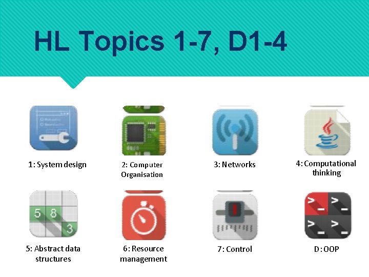 HL Topics 1 -7, D 1 -4 1: System design 5: Abstract data structures