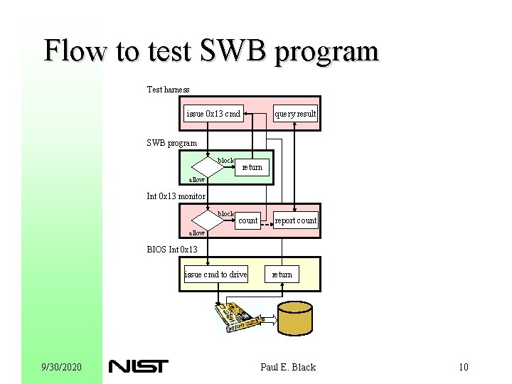 Flow to test SWB program Test harness issue 0 x 13 cmd query result