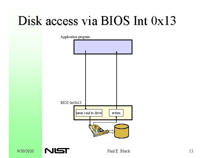 Disk access via BIOS Int 0 x 13 Application program BIOS Int 0 x