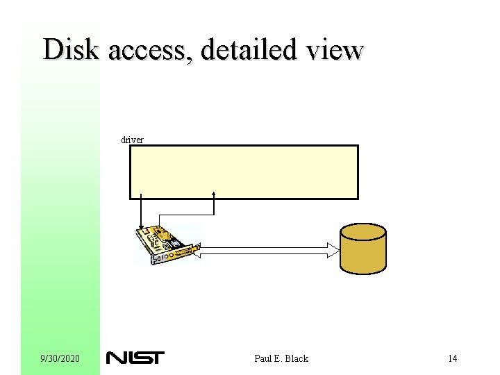 Disk access, detailed view driver 9/30/2020 Paul E. Black 14 
