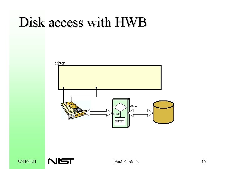 Disk access with HWB driver allow block return 9/30/2020 Paul E. Black 15 